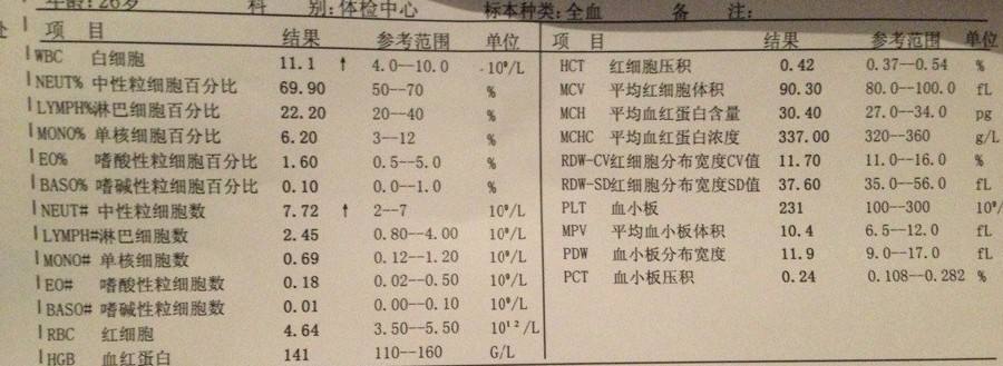 10秒看懂血常规报告单,三分钟教你看血常规