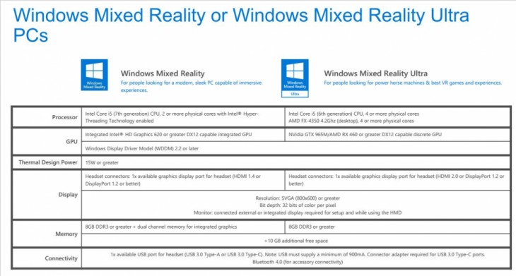 dellvisor头显,visor功能介绍