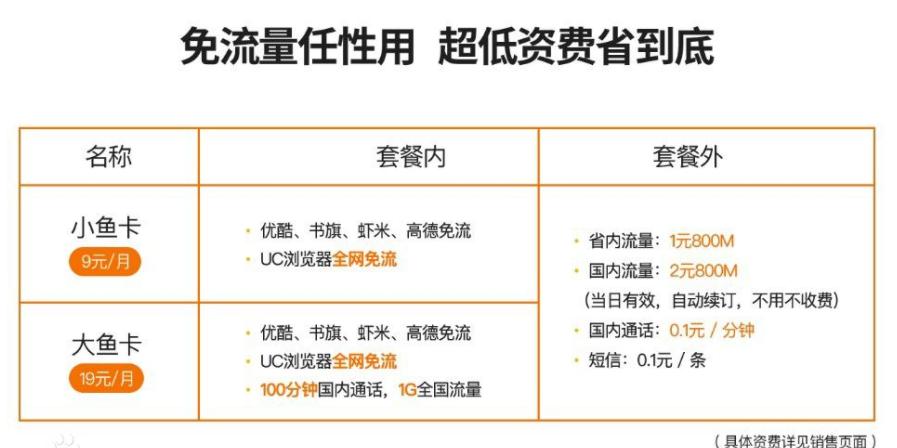 大王卡大圣卡哪个好,鱼卡王卡大圣卡