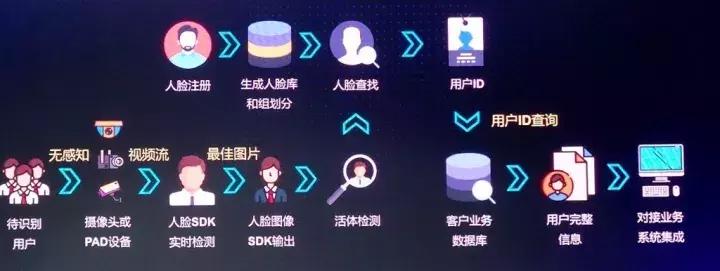 机器人导购,刷脸签到,菜鸟鉴别药材真伪……百度开放哪些AI能力?