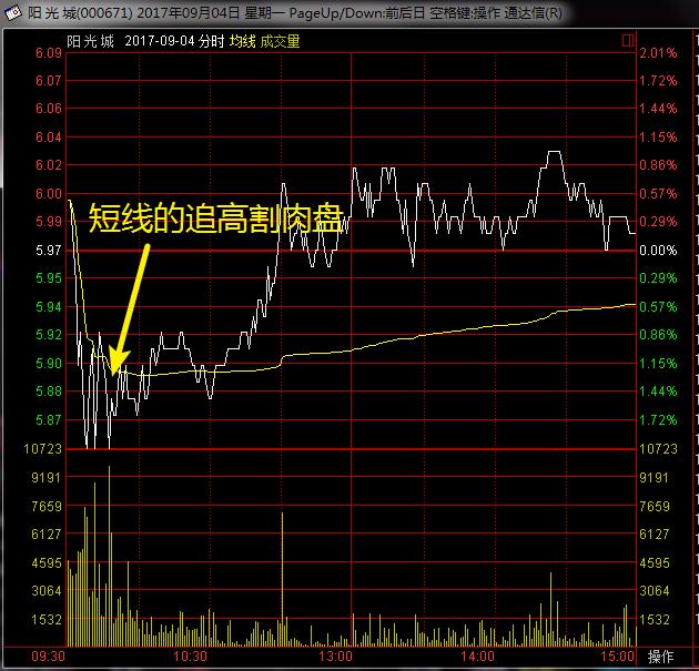 一文读懂期货,一文读懂操盘手