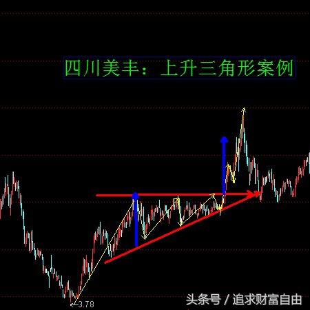 股市中的技术形态选股,股市技术形态大全图解