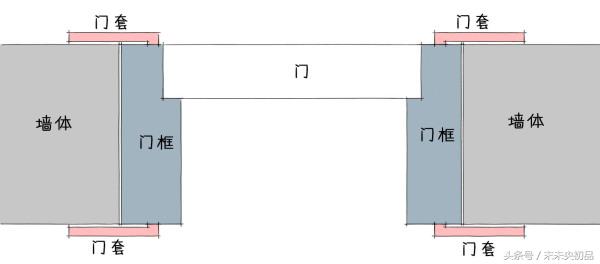 一边有垭口一边没垭口怎么做门套,垭口和门不选一个色好吗