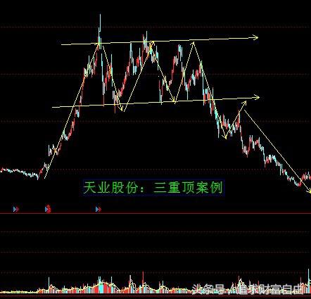 股市中的技术形态选股,股市技术形态大全图解