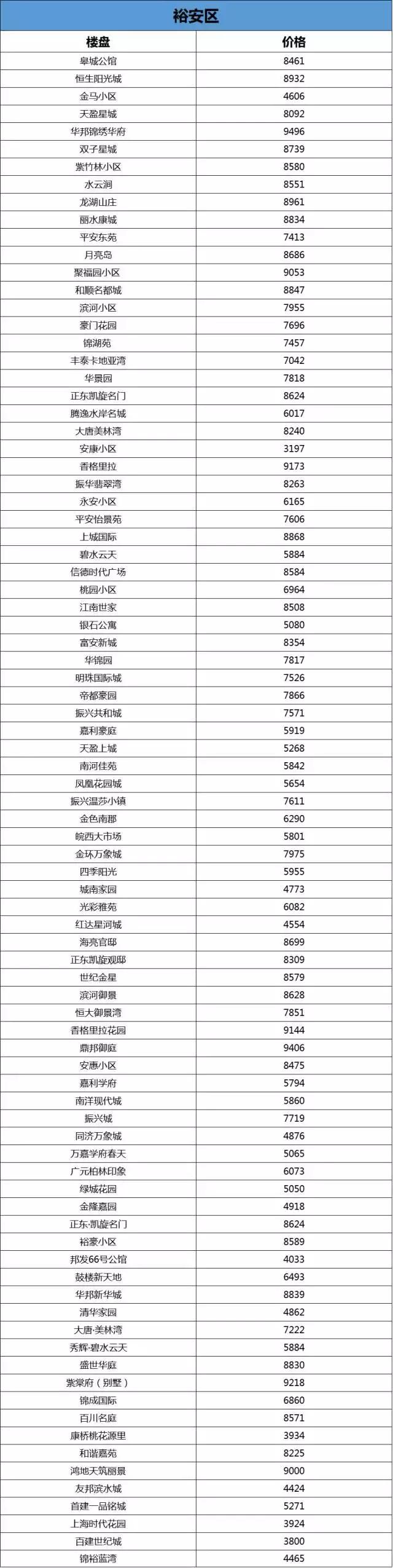 六安市区30万左右二手房,六安市二手房出售50万5室