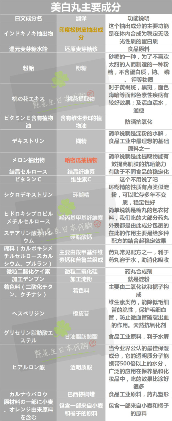 一白遮百丑美白那点事你真的懂吗,一白遮百丑美白视频