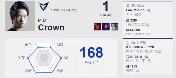 虽败犹荣亚军,虽败犹荣无缘男单16强