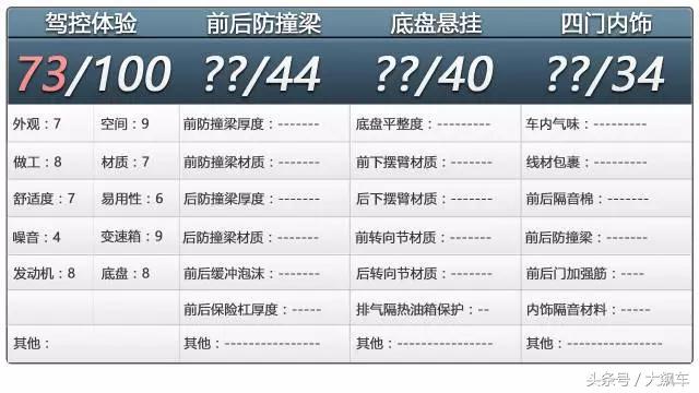 高尔夫国产和进口的区别,高尔夫进口和国产的区别