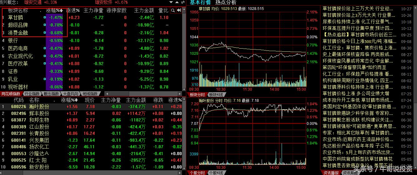 自贸区股票表现,自贸区最受益什么股