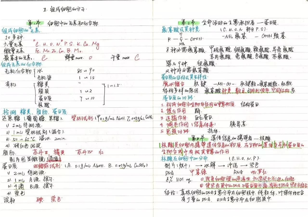 为什么我做笔记很乱很丑,为什么我做了好多题还是考不好