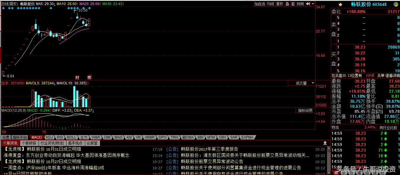 自贸区股票表现,自贸区最受益什么股