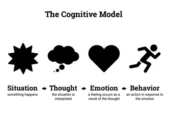 恐怖症心理治疗,惊恐障碍最适宜的心理治疗