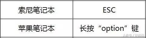 电脑bios设置启动项的方法有哪些,进入bios后如何正确启动系统