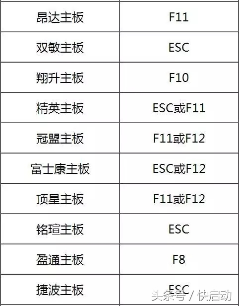 电脑bios设置启动项的方法有哪些,进入bios后如何正确启动系统