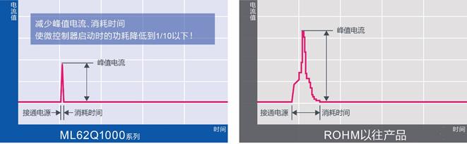 rohm半导体,rohm半导体器件