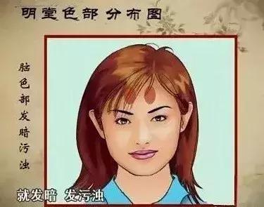 中医望诊鼻子发青,受凉鼻根发青是什么原因