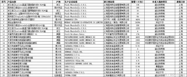 他们全部都是“惯犯”，中国宝宝要当心啦！