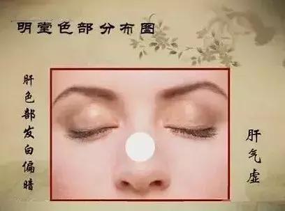 面诊鼻头发黑,中医面诊之鼻