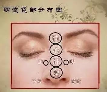 中医望诊鼻子发青,受凉鼻根发青是什么原因