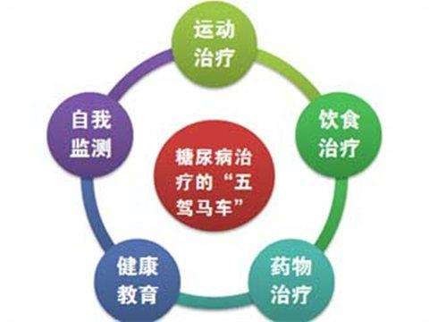 治疗糖尿病的药一旦吃上不能停吗,糖尿病患者吃了降糖药就不能停了