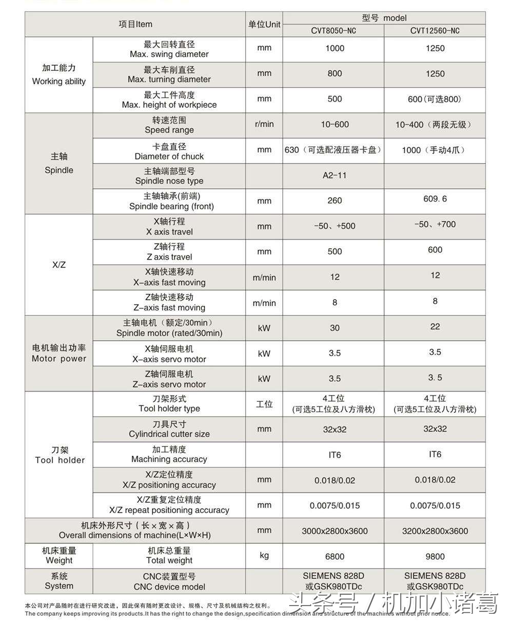 从行业小白到初出茅庐,从小白到职场达人需要怎样修炼