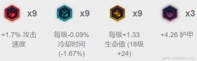 《英雄联盟》世界赛全球流核心支援之王非慎莫属