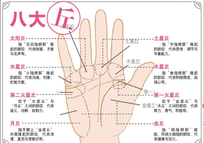 手纹能代表人的命运吗,手纹特别深代表命苦