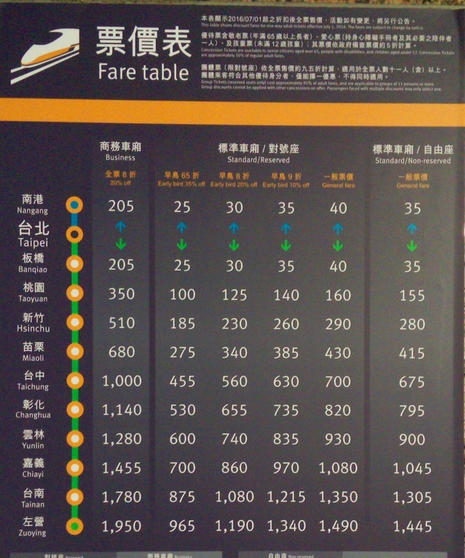 台湾环岛行驶规则及图解,台湾环岛游路况怎么样