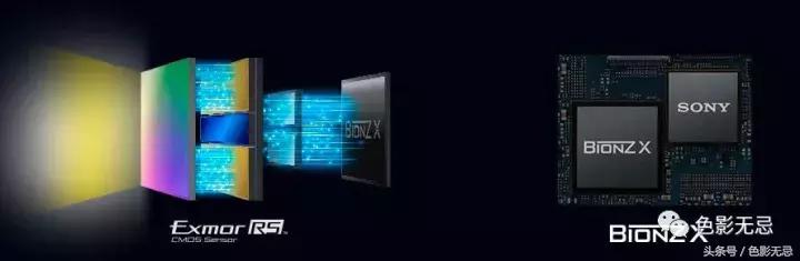 索尼超长焦黑卡rx10iii,索尼黑卡rx10m4相机入门