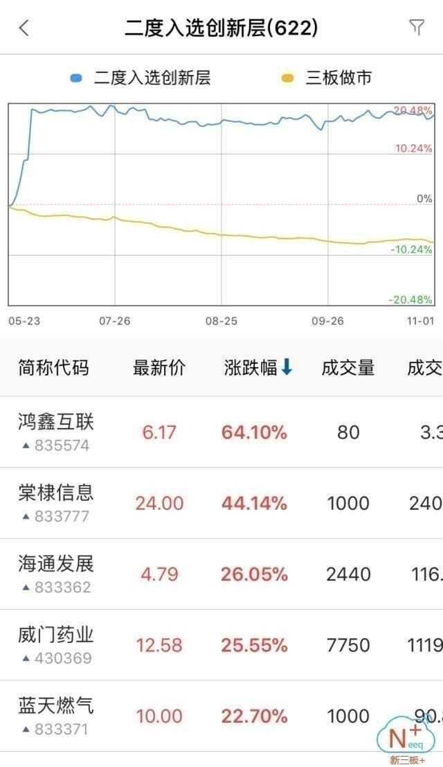 新三板转创业板上市原始股东解禁,新三板摘牌复牌