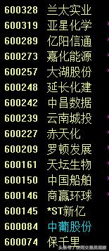 明日沪深两市复牌股票,下周股市停牌一览