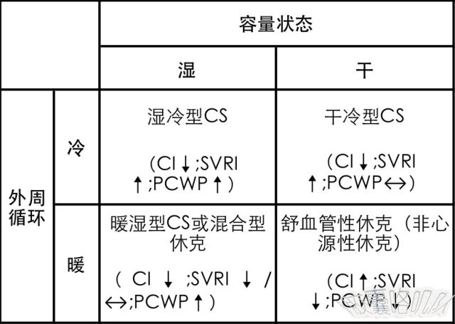 心源性休克为什么不能用肾上腺素,心源性休克处理流程