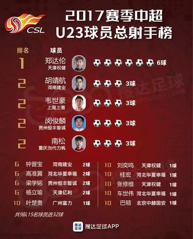中超中甲u21,中超u21联赛排名最新