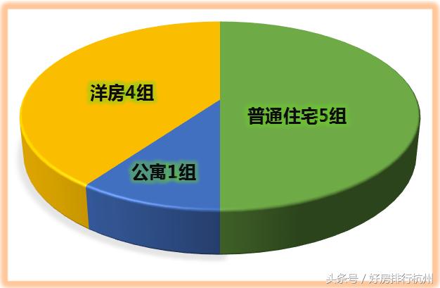 2023年余杭在售新楼盘,余杭好地段最新房价