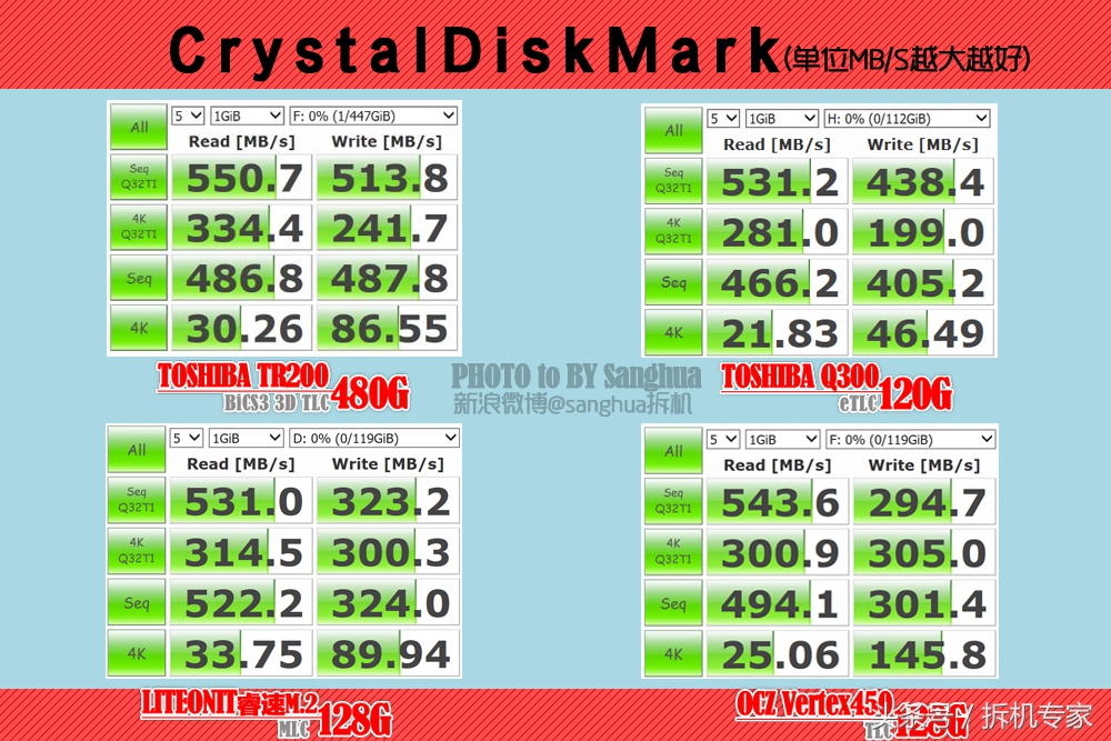 东芝tr150对比tr200,跑步逆天反超超燃