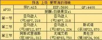 fgo尼禄祭再临超高难度本攻略,fgo尼禄祭高难本大英雄低配攻略