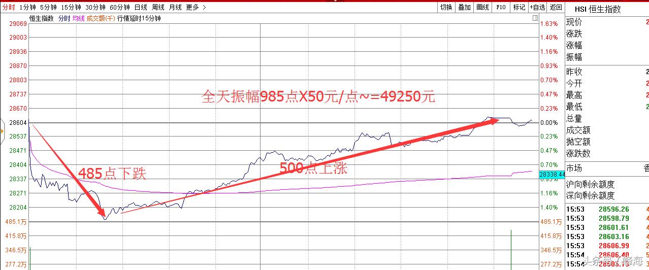 恒指大跌今日股价,恒指大跌的视频
