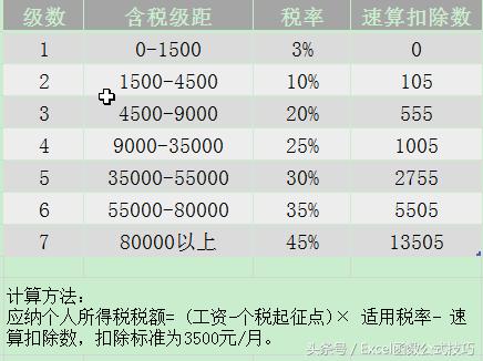 excel函数ifs的使用方法,excelifs函数使用方法
