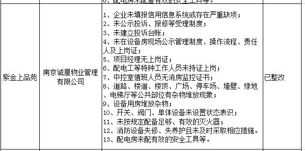 南京部分小区取消物业了吗,南京物业黑榜名单公示