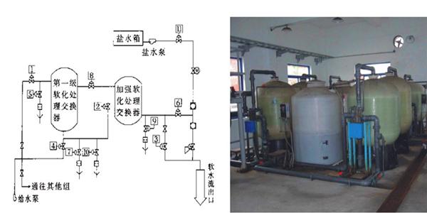 软化水处理设备锅炉,保定锅炉用软化水设备