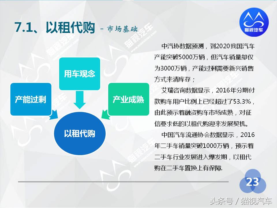 2014年汽车租赁行业分析报告,2020中国汽车租赁