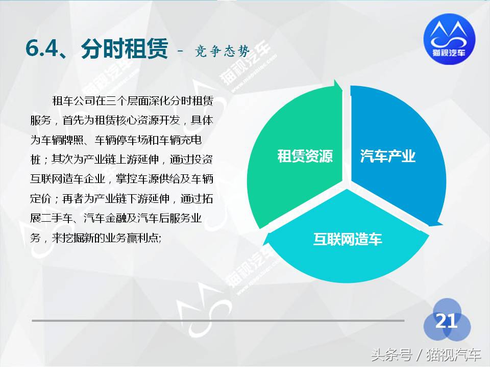 2014年汽车租赁行业分析报告,2020中国汽车租赁