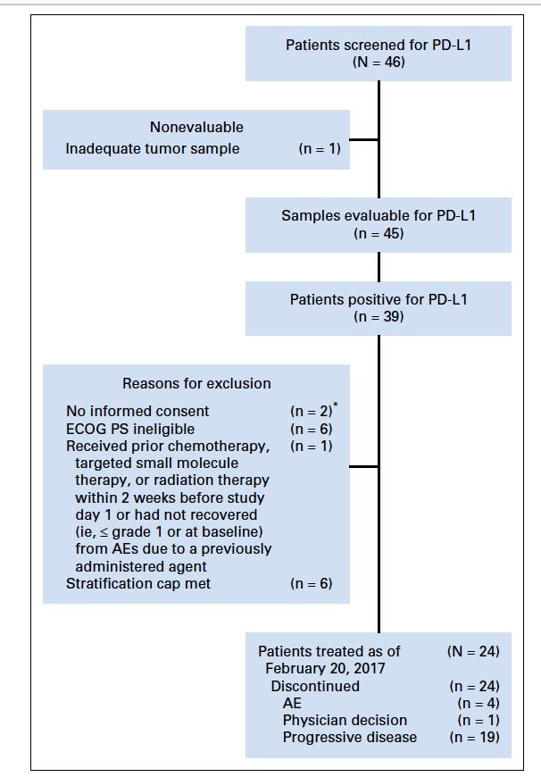 宫颈癌pd-1疗法,pembrolizumab是什么药