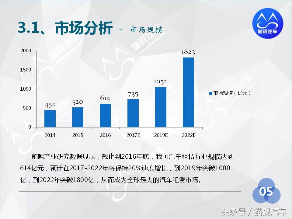 2014年汽车租赁行业分析报告,2020中国汽车租赁