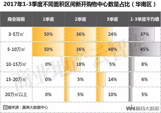 全国购物中心排名长沙 (长沙购物中心业绩排名2020)