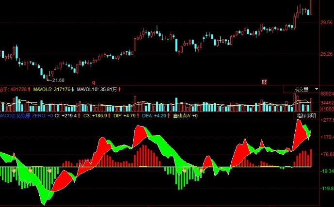 同花顺股票指标公式推荐,同花顺mac指标公式导入方法