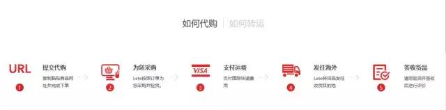 在加拿大也要喜迎“双十一”，这些转运方法助你疯狂买买买！