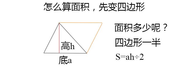 6-13岁小学数学公式定律图解,小学数学公式大全和运算定律图