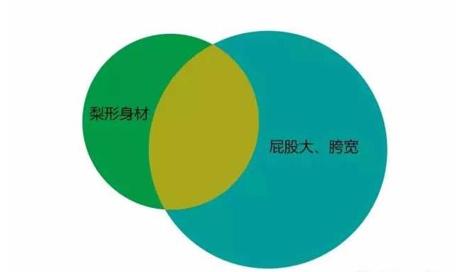 胯宽怎么办教程视频,改善假胯宽最有效的动作