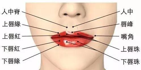 冬天保湿防嘴唇脱皮小技巧,秋冬季节嘴唇干燥有什么小妙招